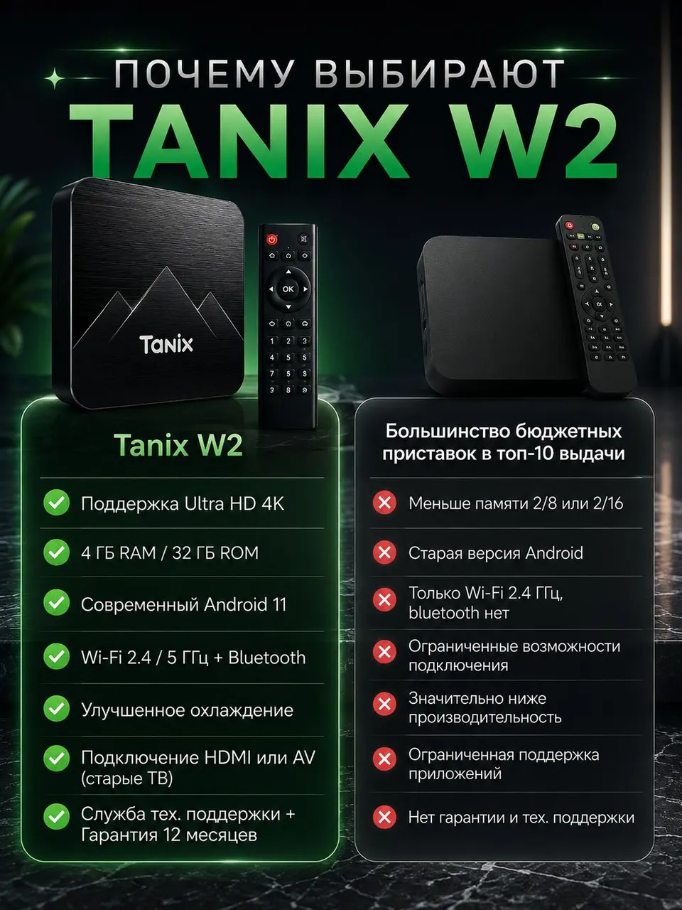 Tanix W2, фото 2